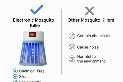 Electric Mosquito Killer Lamp